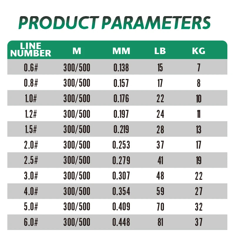 YGKX Fishing Lines X16 Strands Braided PE Line