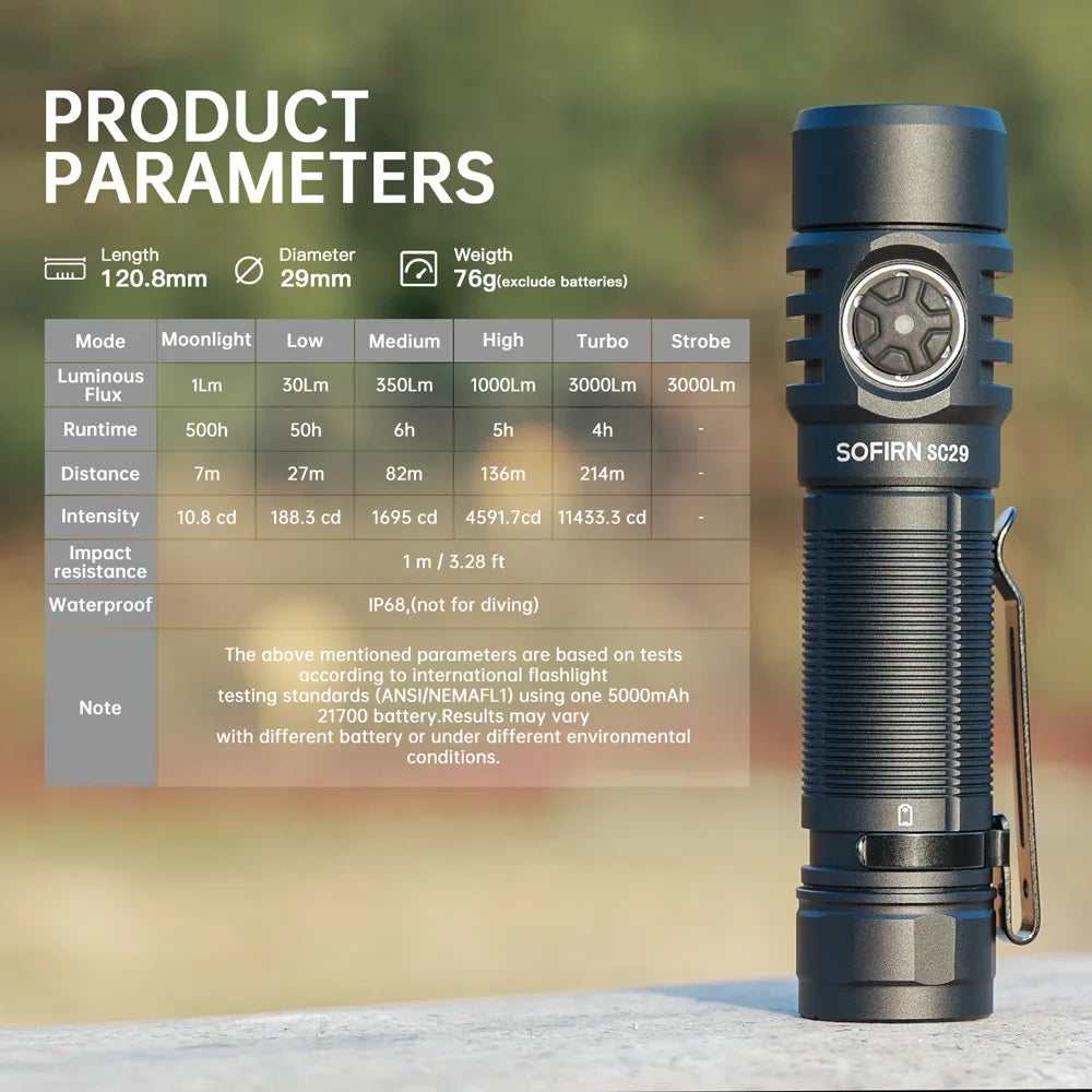 3000 Lumens EDC Flashlight Rechargeable
