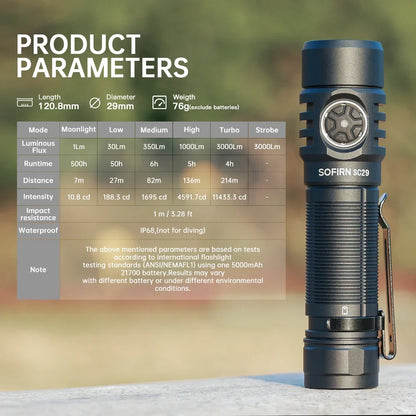 3000 Lumens EDC Flashlight Rechargeable