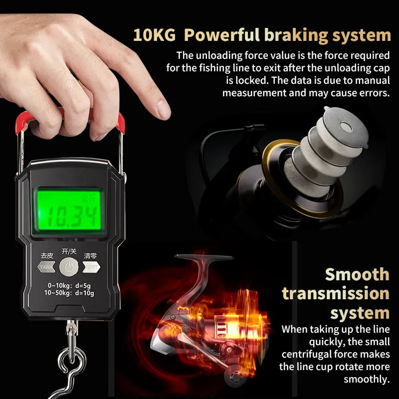 1 Piece Two-Hand Rotating Fishing Reel, He1000-7000 Series